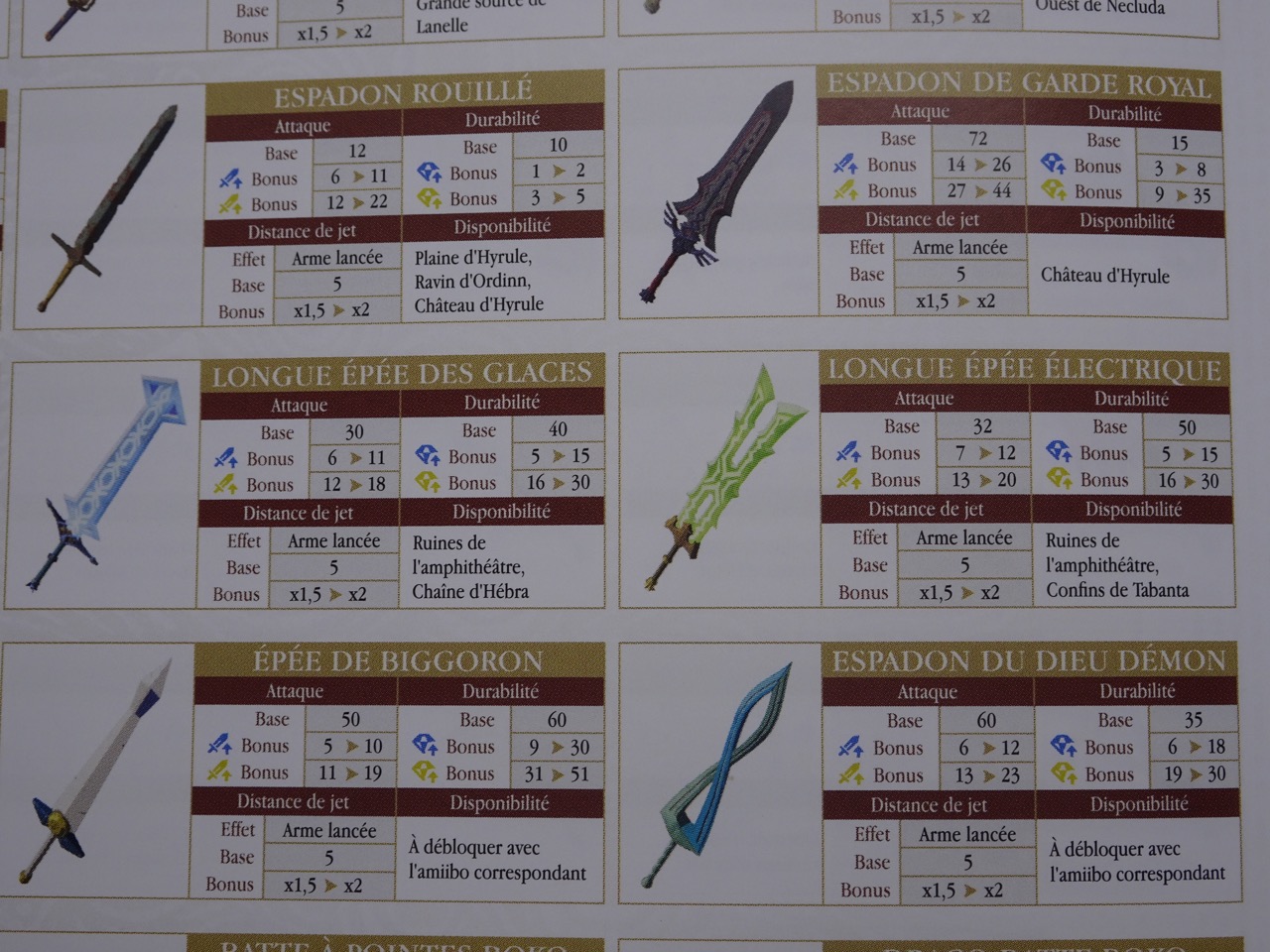 Armes Zelda Breath Of The Wild armes en détail guide Zedla Switch Wii U | Gouaig - Gaming Ou Une Autre  Idée Geek