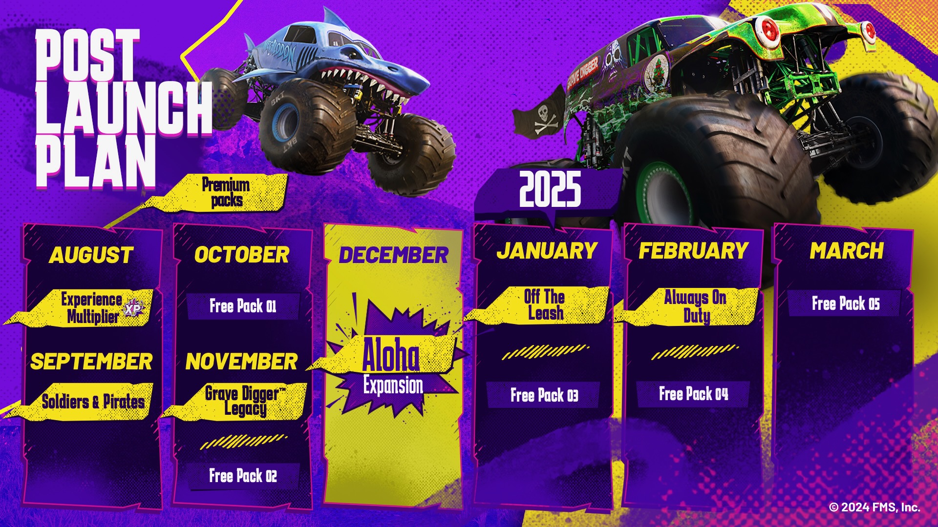 Test Monster Jam Showdown