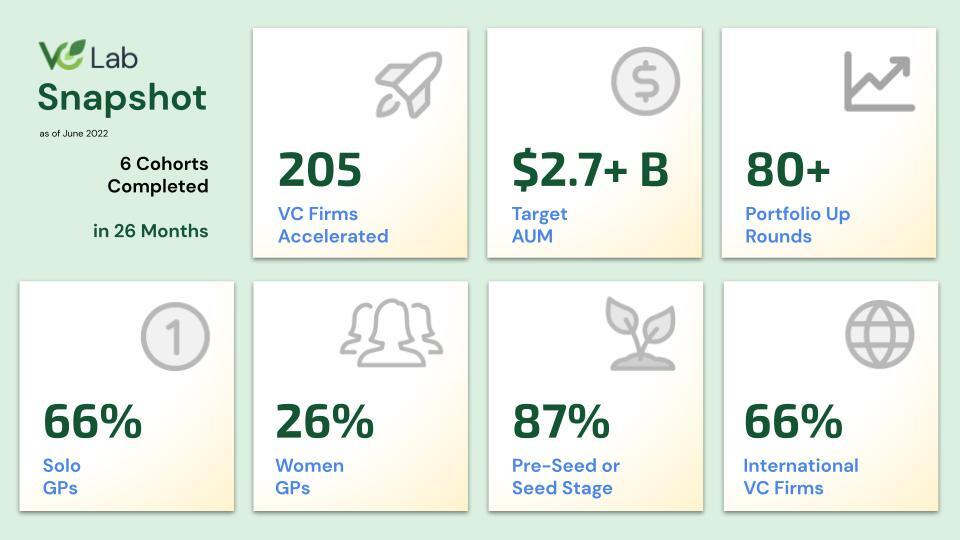 VC Lab Launch Your Dream VC Firm