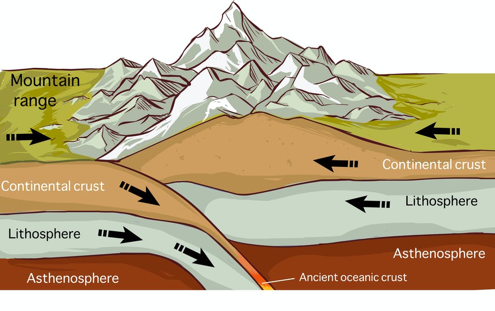 Geographical formation of mountain  Important Mountain Passes in India