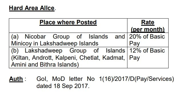 7th CPC Military Brochure – Hard Area Allowance – Govtempdiary