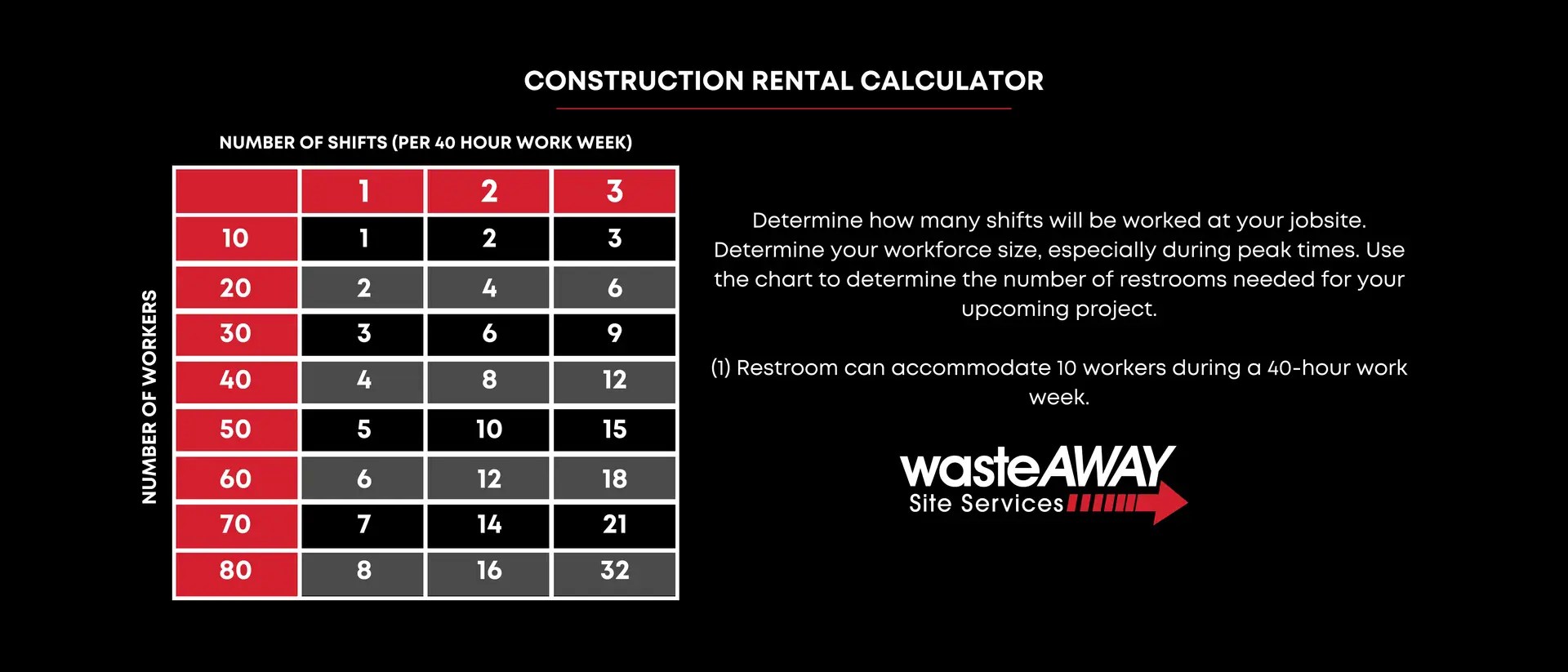 CONSTRUCTION PORTA POTTY CHART