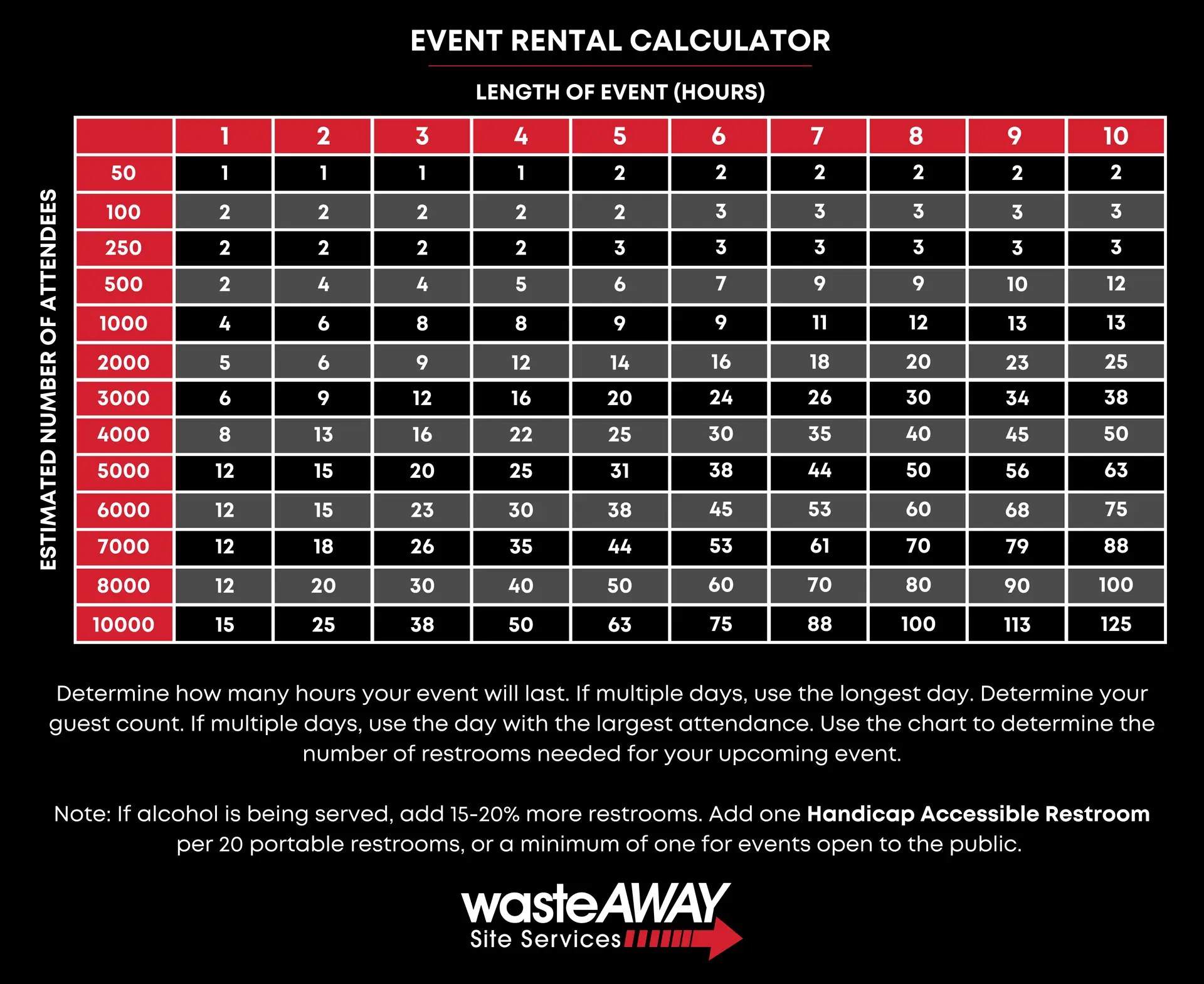 EVENT PORTA POTTY CHART