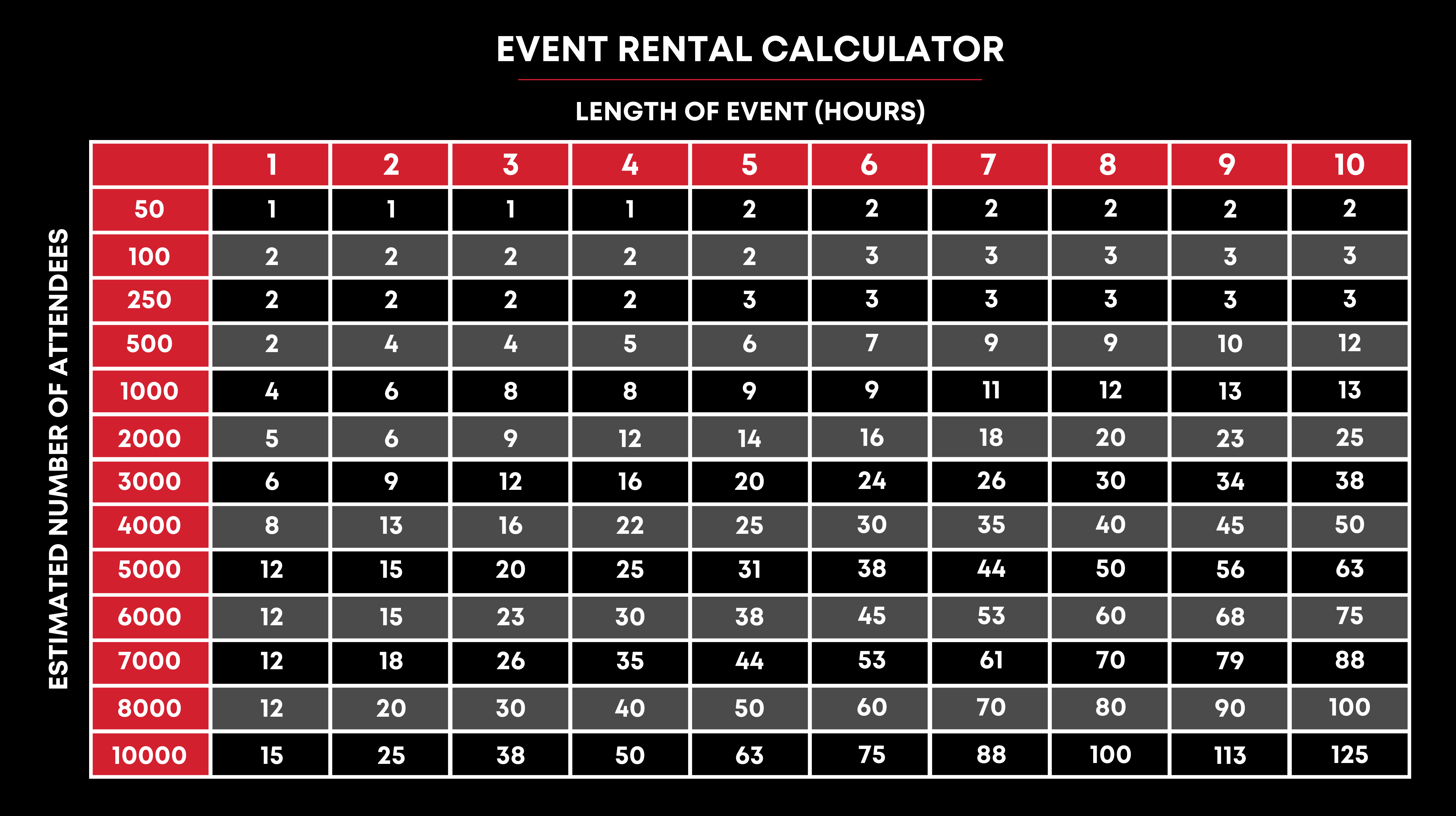 GWA EVENT RENTAL CALCULATOR 1