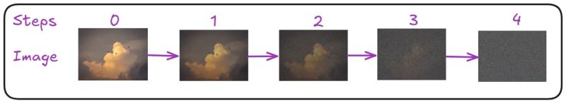 Multidimensional Diffusion Processes Classics In Mathematics Daniel - Premium Vintage Art Gallery - Full HD