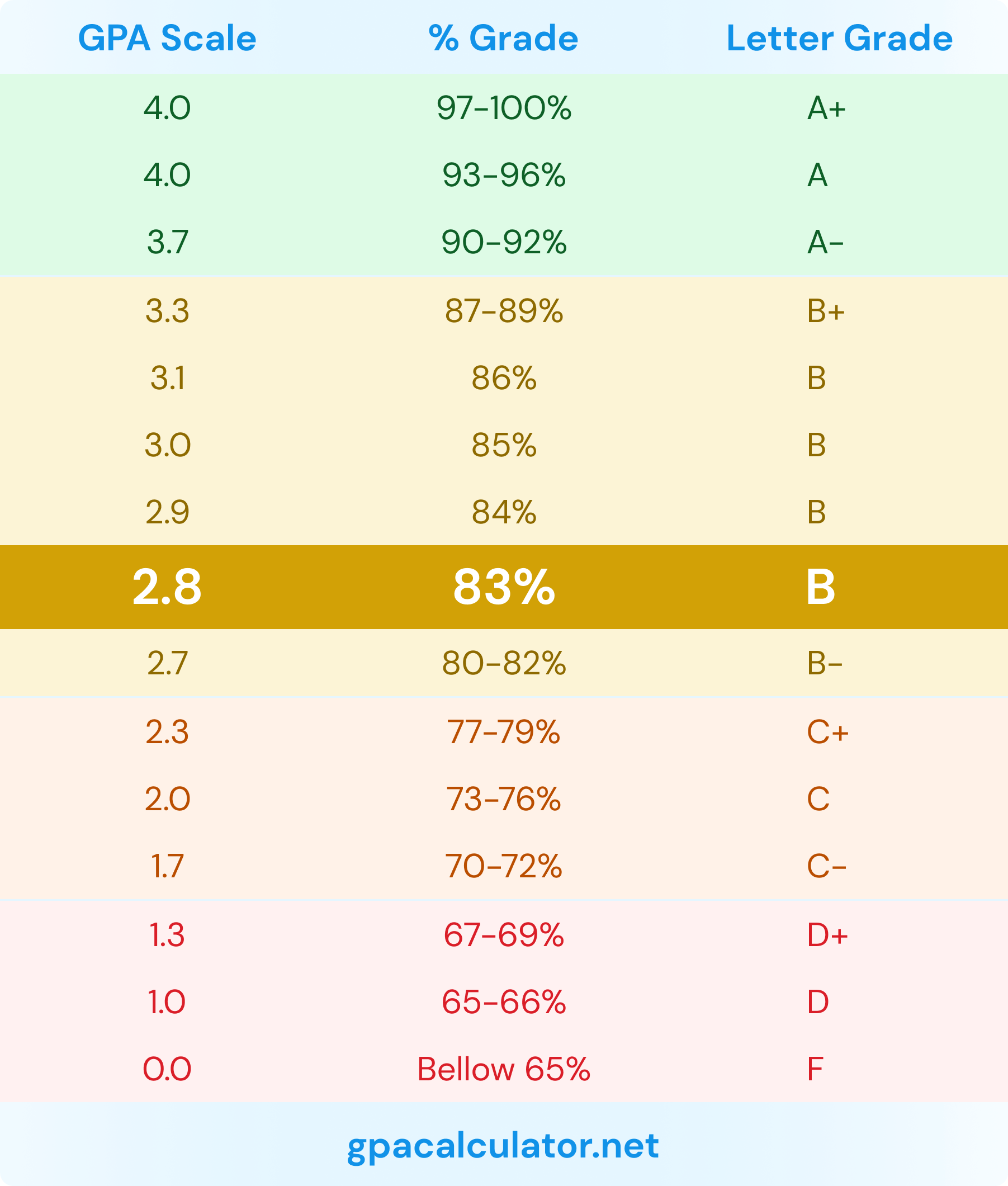 Grade scale calculator