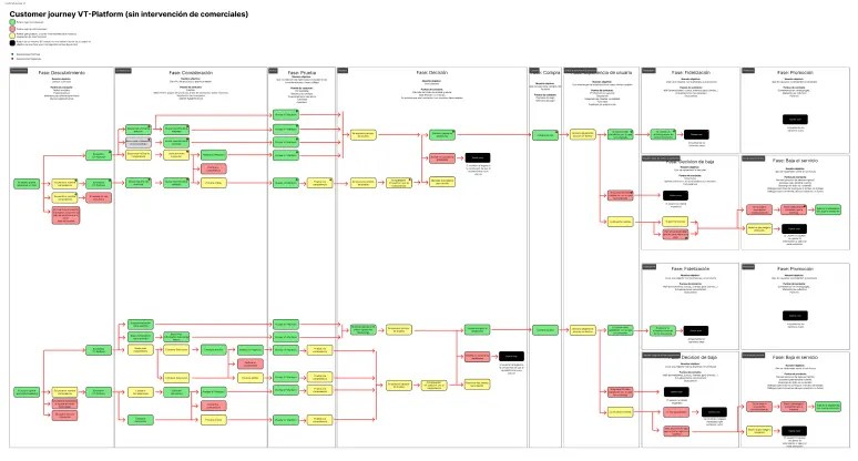 User journey map for AR_VR web creation