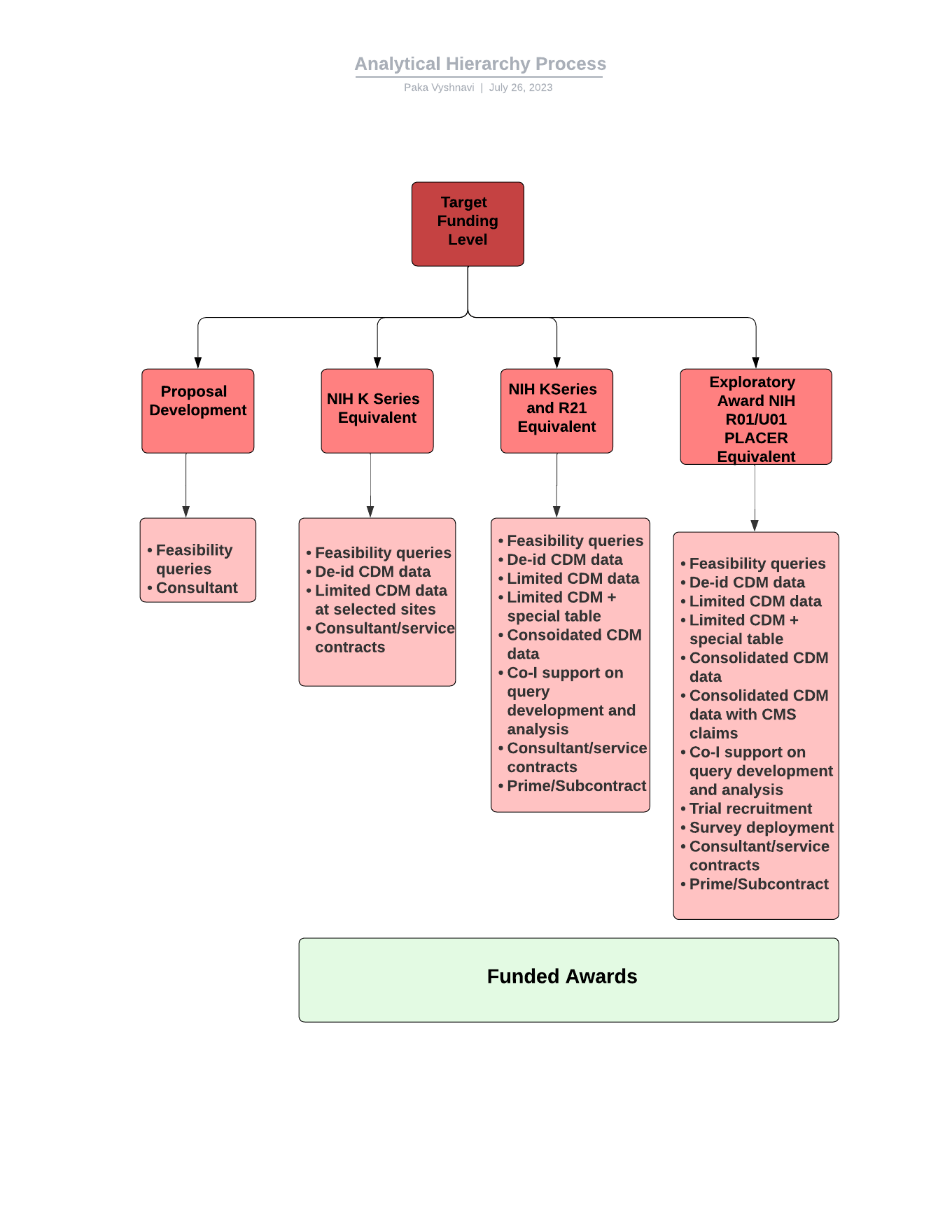 _Analytical Hierarchy Process