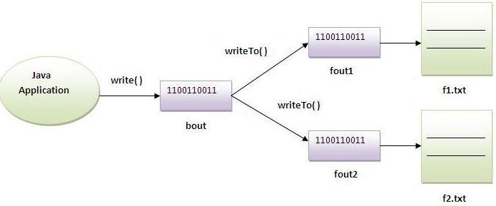 M Ng Array Trong Java Gp Coder L P Tr Nh Java - 8K Ocean Images for Desktop
