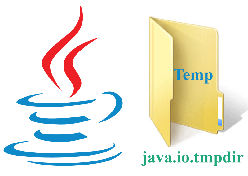 Gi I Thi U Java Io Tmpdir Gp Coder L P Tr Nh Java - Minimal Designs - Beautiful Retina Collection