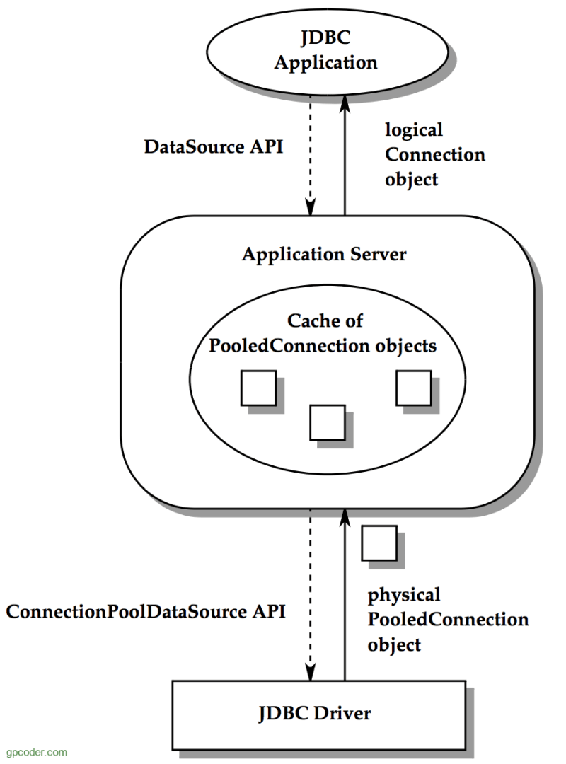 Jdbc Connection Pool Virtuozzo Dev Docs - 8K Space Wallpapers for Desktop