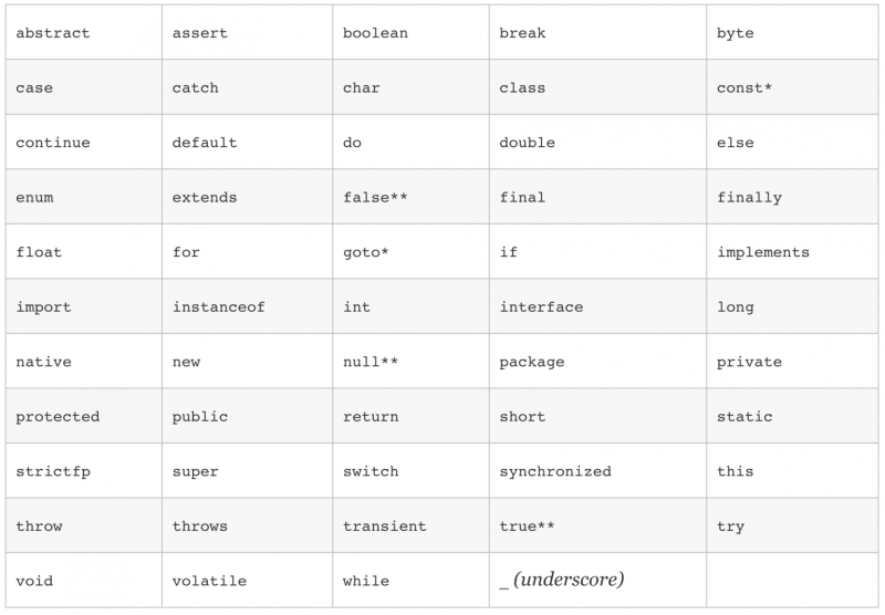 Thao T C V I Byte Trong Java - Download High Quality Colorful Wallpaper | Retina