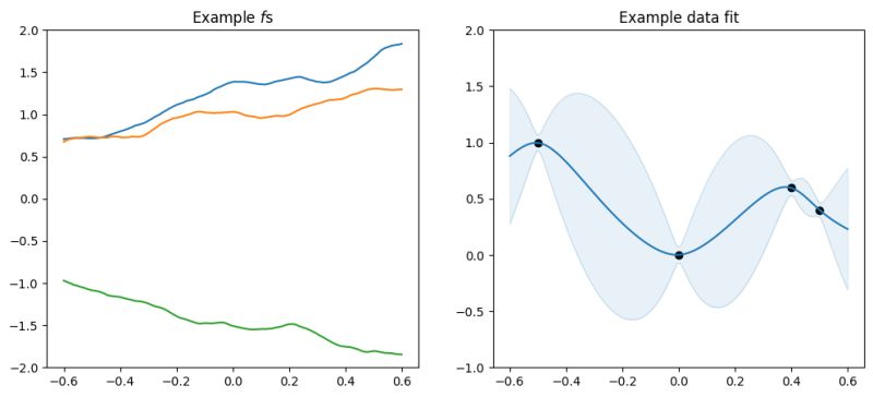 Attributeerror Module Gpflow Has No Attribute Kernels Issue 932 Gpflow Gpflow Github - Mountain Illustrations - Classic 4K Collection