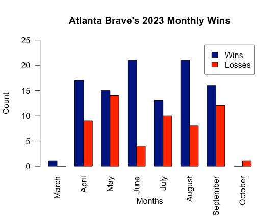 Grant Powell Graphs And Charts With R Graphics And Ggplot2 - Perfect Mobile Dark Textures | Free Download
