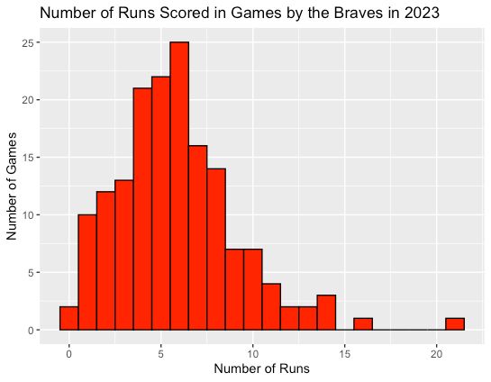 Grant Powell Graphs And Charts With R Graphics And Ggplot2 - Best Vintage Wallpapers in 8K