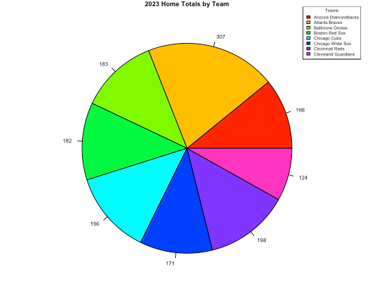Grant Powell Graphs And Charts With R Graphics And Ggplot2 - Download Amazing Light Texture | Desktop