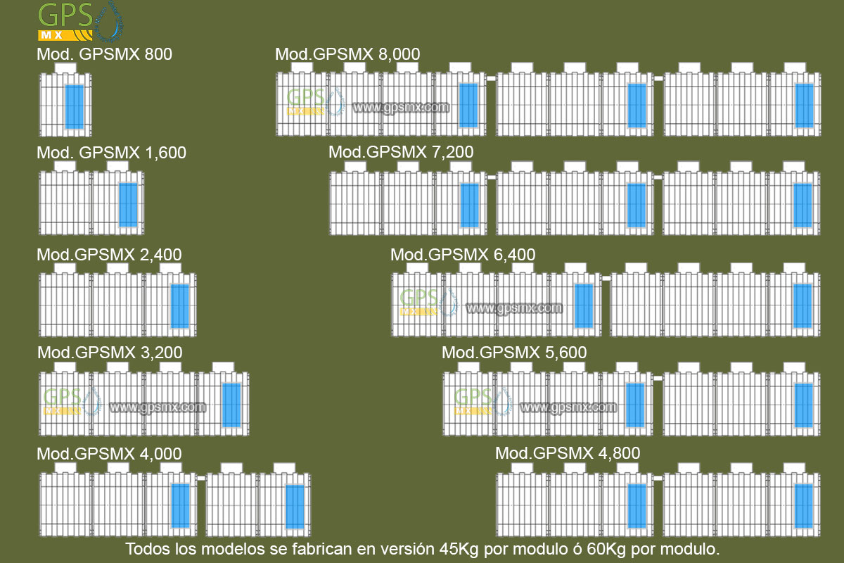 MODELOS MICROPLANTAS GPSMX MODULARES
