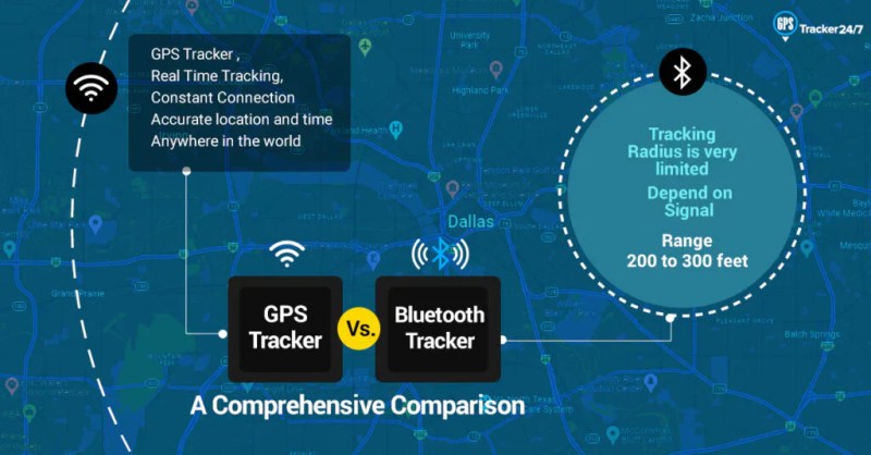 Gps Tracker Vs Bluetooth Tracker A Comprehensive Comparison - Retina Minimal Photos for Desktop