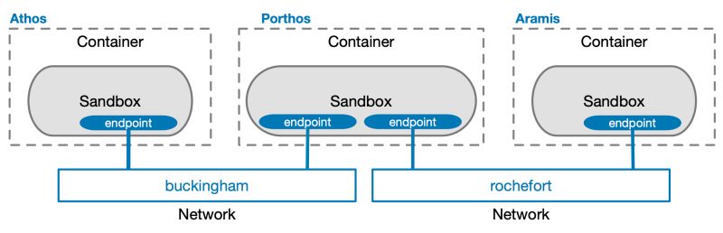 Github Docker Archive Docker Network Experimental Network Control - Premium Geometric Image Gallery - 4K