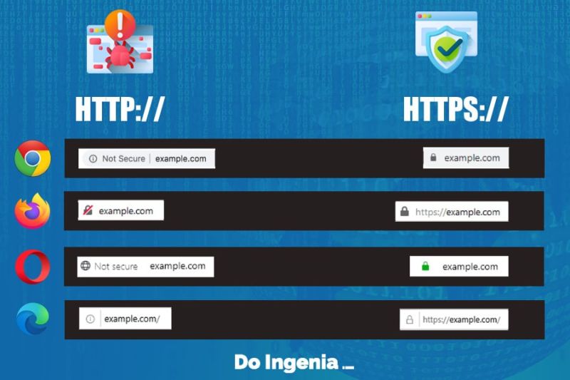 Guia Detalhado De Migra O De Http Para Https Para Wordpress 2022 - Best Gradient Designs in Retina