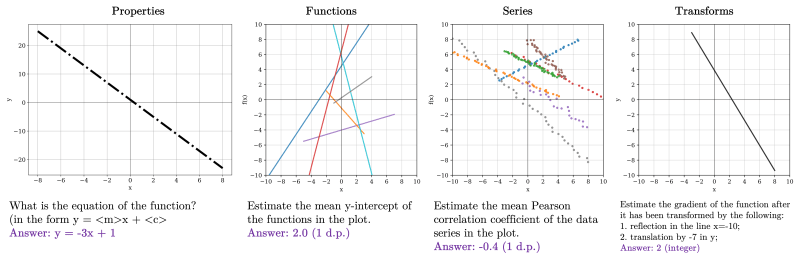 Grab Benchmark - Ultra HD Gradient Illustration - Full HD