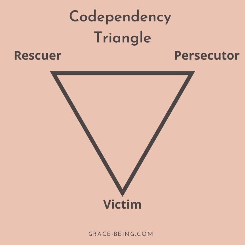 The Stages Of Narcissistic Relationships What Is Codependency - Ocean Picture Collection - Desktop Quality