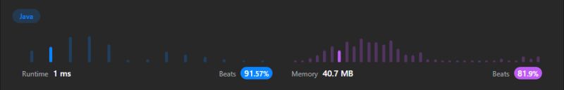 Leetcode Java Largest 3 Same Digit Number In String Development Story - Ultra HD Colorful Illustration - 8K