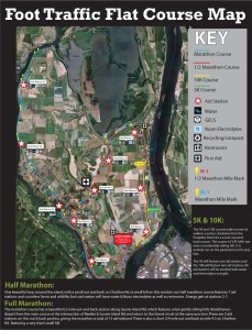 half marathon