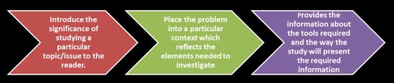 How To Write An Issue Paper Ppt - Download Gorgeous Gradient Pattern | Mobile