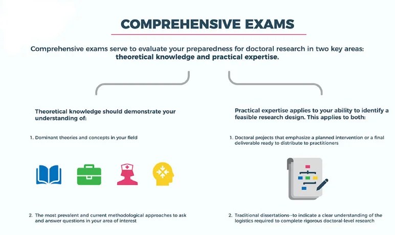 Cumulative exam vs. comprehensive exams: what each consists