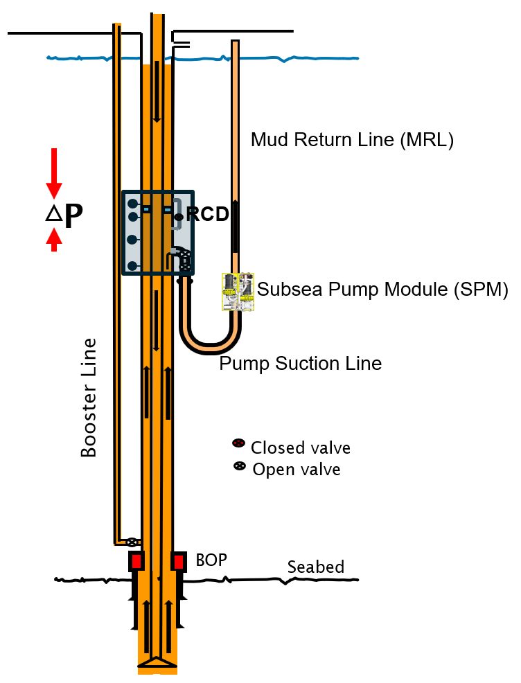 Gradient Drilling Fluid System Nov - Artistic Gradient Photo - High Resolution