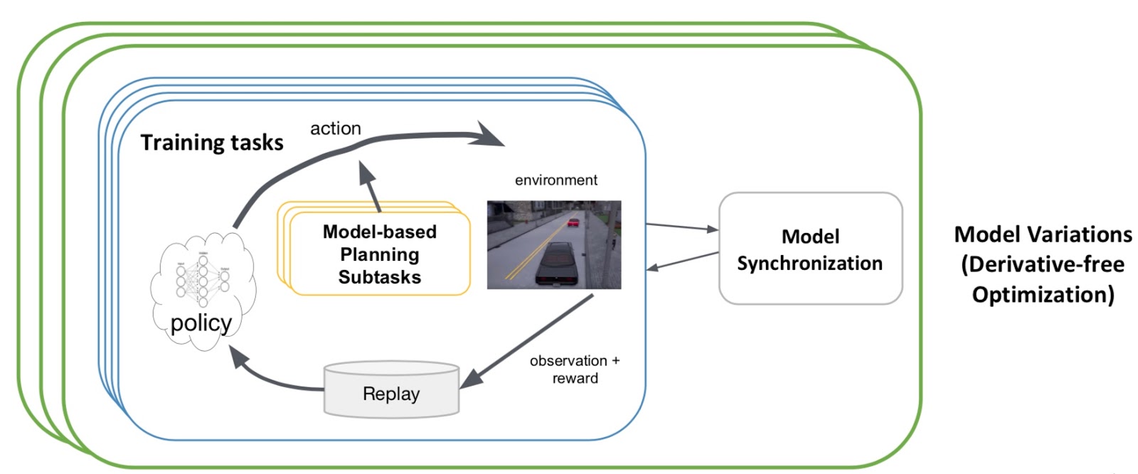 Introducing RLlib: A composable and scalable reinforcement learning ...