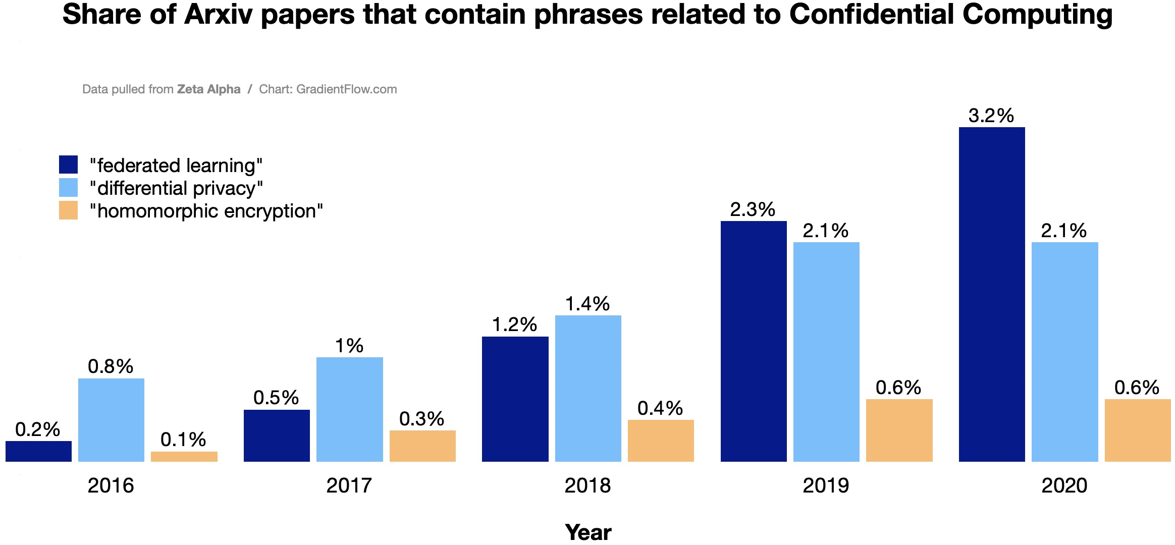 Get Ready For Confidential Computing - Gradient Flow