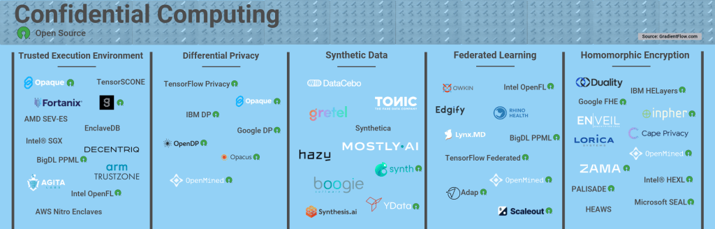 Machine Learning Trends You Need to Know - Gradient Flow