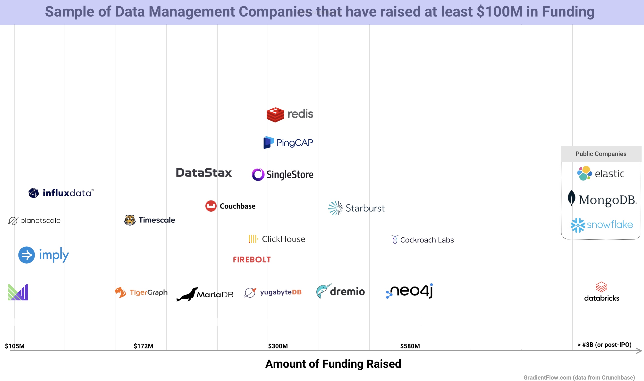 Data Management Trends You Need to Know - Gradient Flow