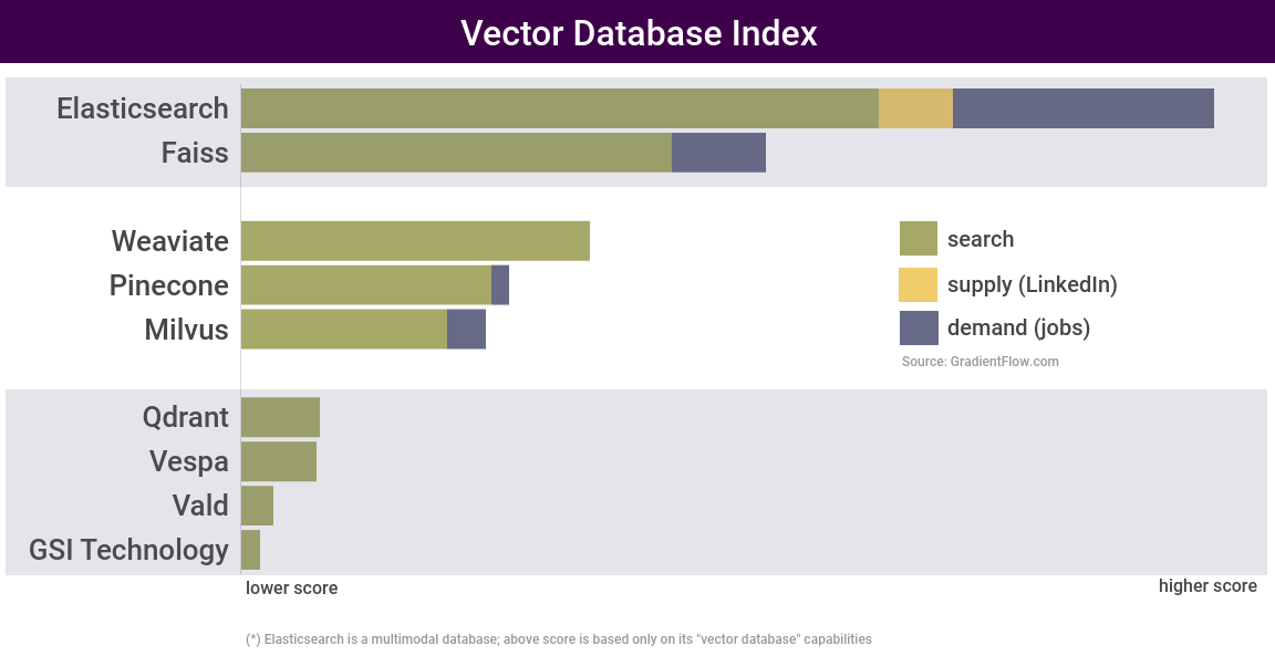 The Vector Database Index - Gradient Flow