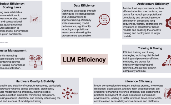 Exploring The Efficient Frontier Of LLMs - Gradient Flow