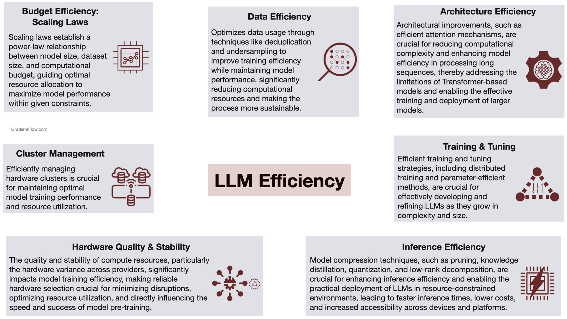The Efficient Frontier of LLMs: Better, Faster, Cheaper - Gradient