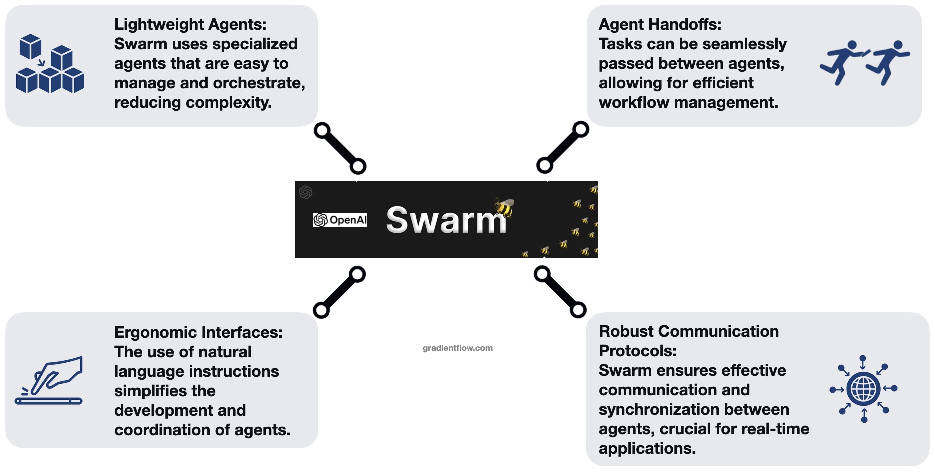OpenAI Agent Swarms and Database Risk