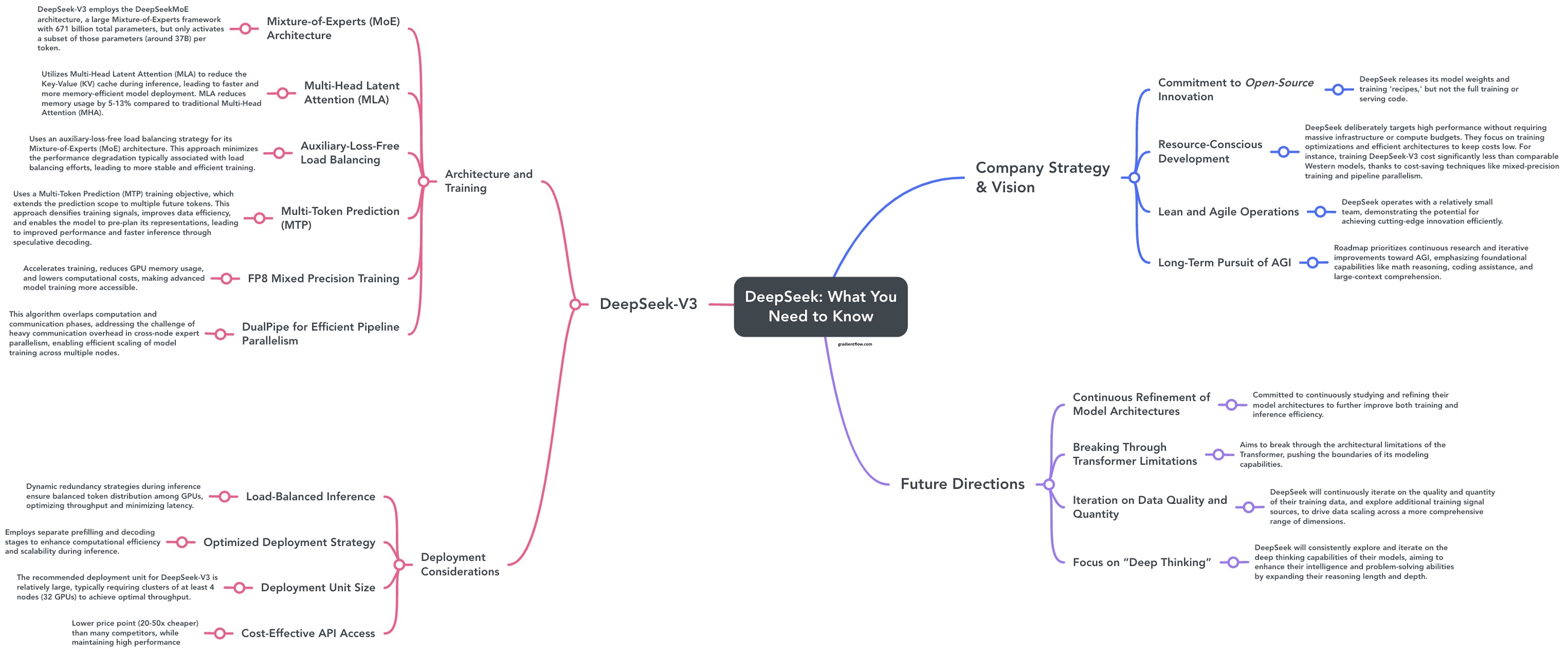 DeepSeek-triple.jpg?resize=750