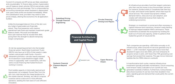How to build an AI business that survives the bubble