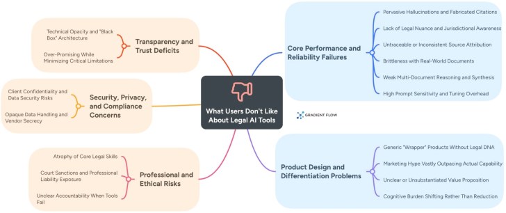 AI’s biggest enterprise test case is here