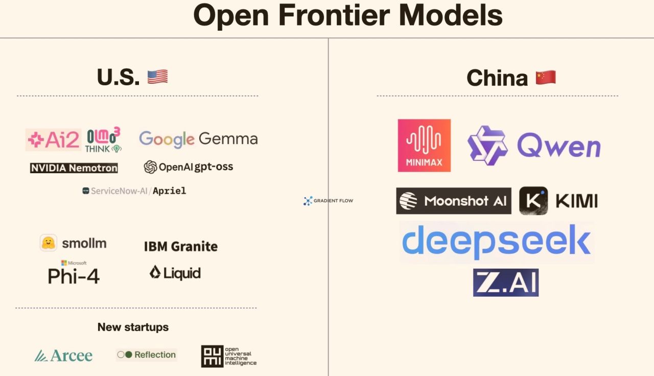 China Open AI Models Challenge Silicon Valley