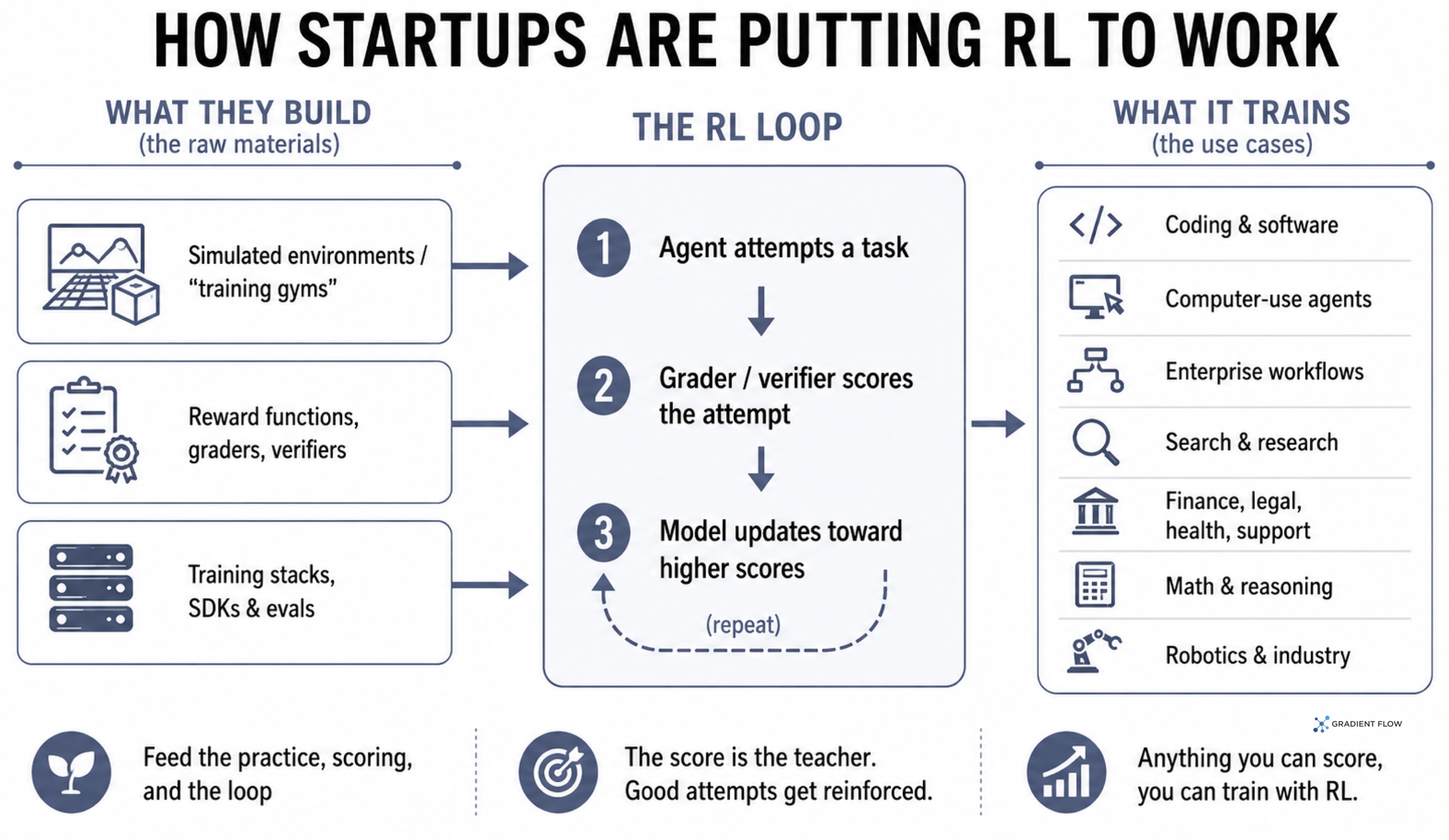 What Startups Taught Me About the Next Layer of AI Infrastructure