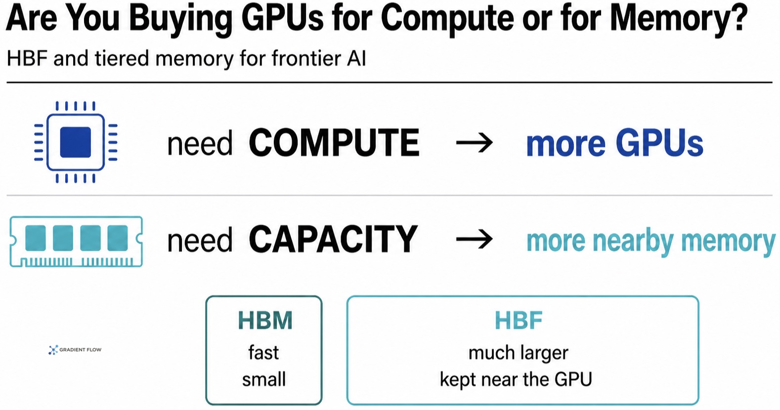 What AI Teams Should Know About HBF and Tiered Memory