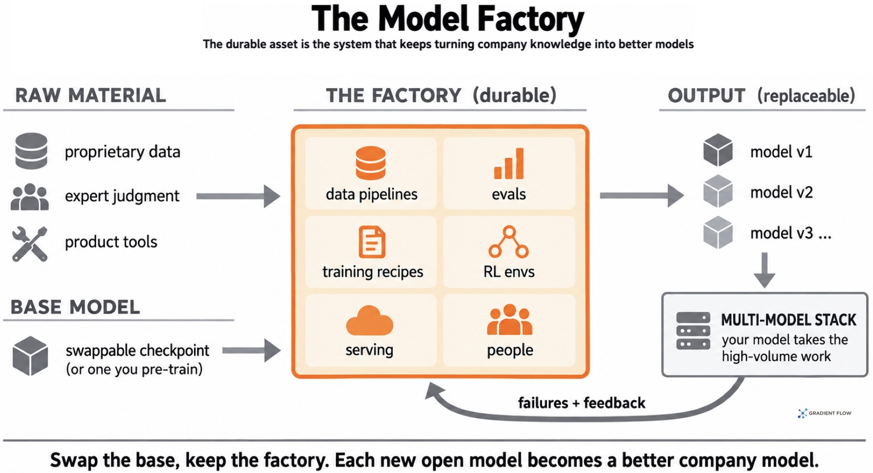 What I learned from companies training their own models