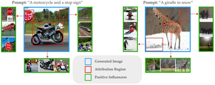 How Training Data Guides Diffusion Models Gradient Science - Colorful Pattern Collection - Retina Quality
