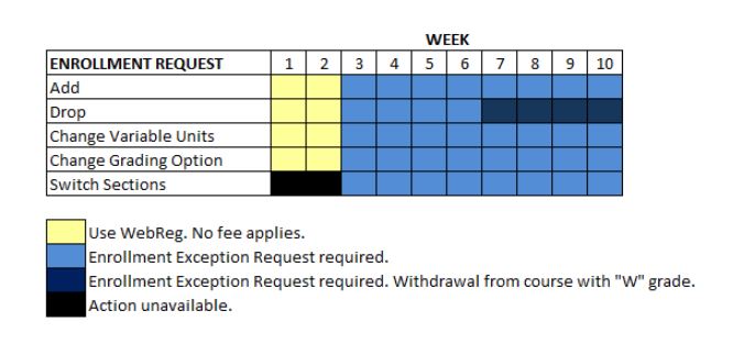 Deadlines