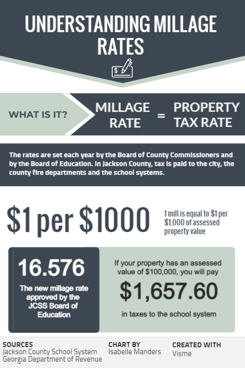 Millage Rate FYI — Grady Newsource