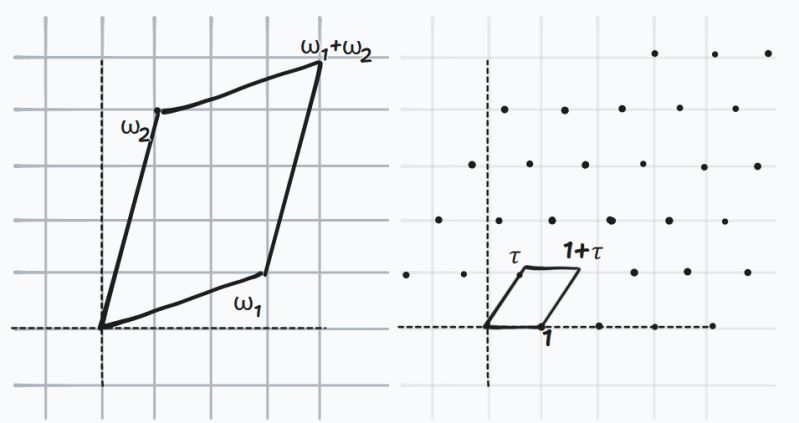 Wtf Are Modular Forms Graeme Hello - Premium Vintage Image Gallery - Ultra HD